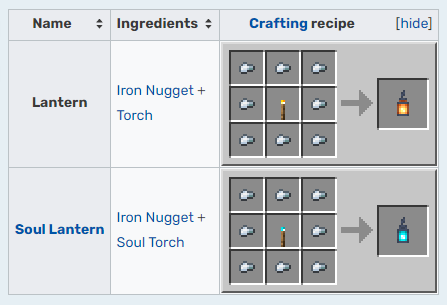 crafting lantern in minecraft